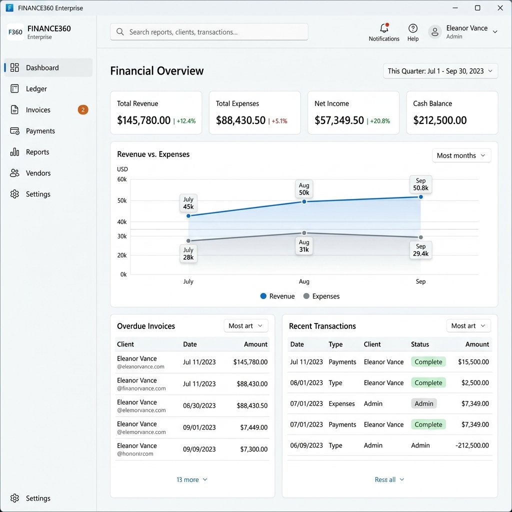 BBS Dashboard